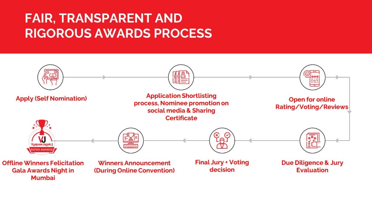 Selection Awars criteria